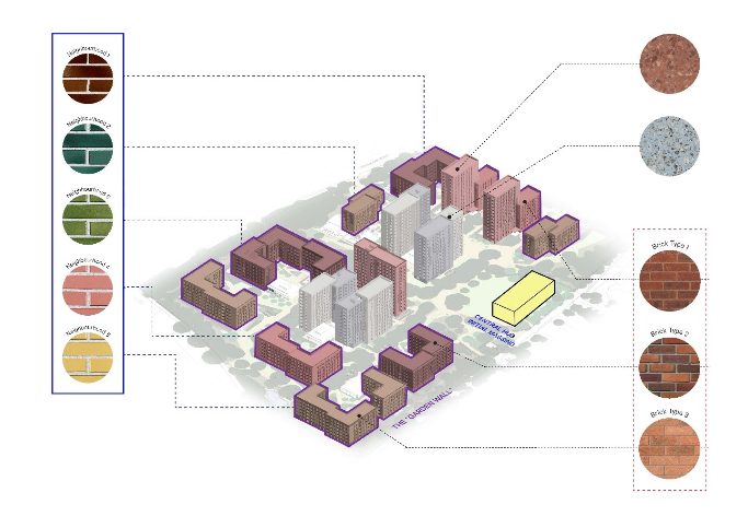 Figure 5 - Materiality