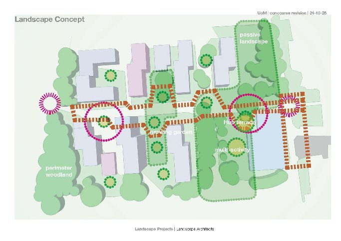 Figure 6 - Conceptual landscape plan