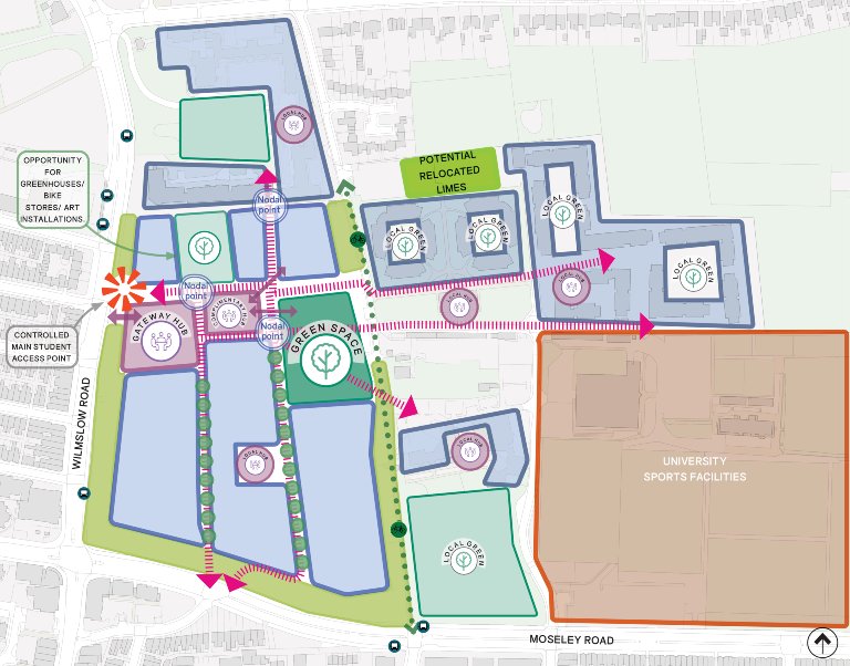 Design principles for the Fallowfield Campus site.